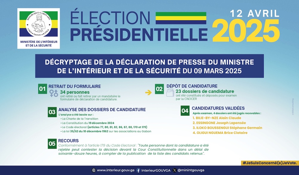 ÉLECTION PRÉSIDENTIELLE 2025 : DÉCRYPTAGE DE LA DÉCLARATION DU MINISTRE DE L’INTÉRIEUR SUR LES CANDIDATURES RETENUES