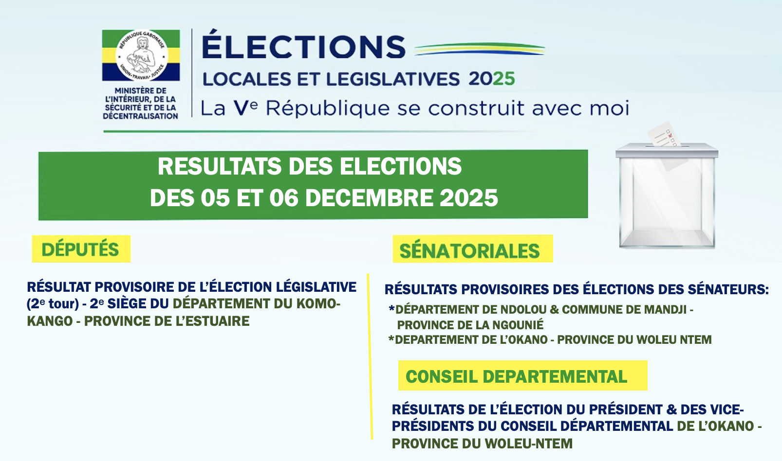 RÉSULTATS DES SCRUTINS DES 05 ET 06 DÉCEMBRE 2025